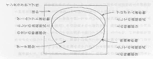 著作物としてのゲーム