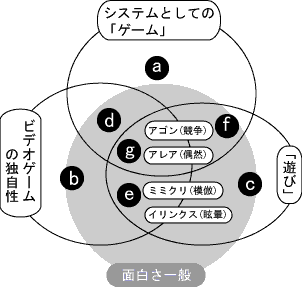 見取り図